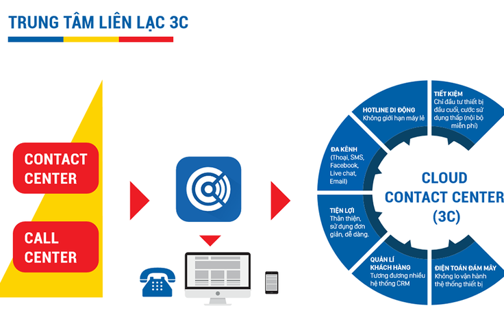 Mô Hình 3C The Cup Completion Cheat Pattern Phần 1 Mua được giá tốt  hơn ngài Oneil  YouTube