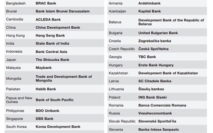 VietinBank là ngân hàng an toàn nhất năm 2018
