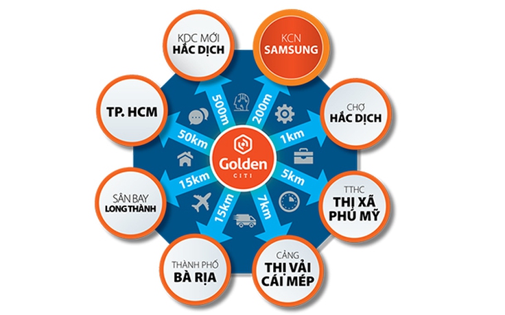 Năm 2018: Thời điểm của bất động sản Phú Mỹ - Bà Rịa