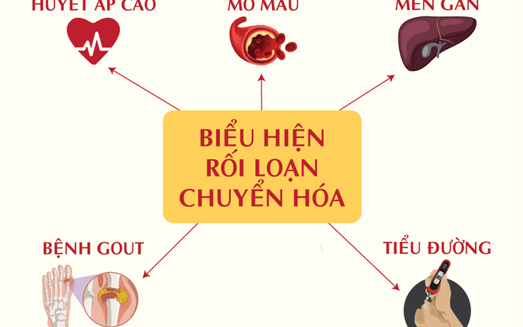 Rối loạn chuyển hóa và phương pháp phòng tránh