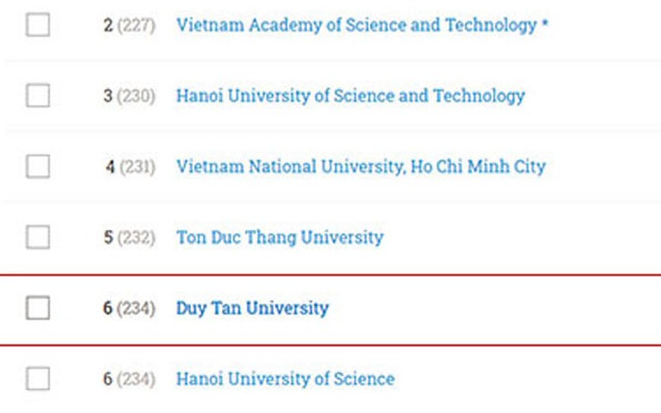 ĐH Duy Tân: Top 10 ĐH Việt Nam trên Bảng xếp hạng SCImago 2020