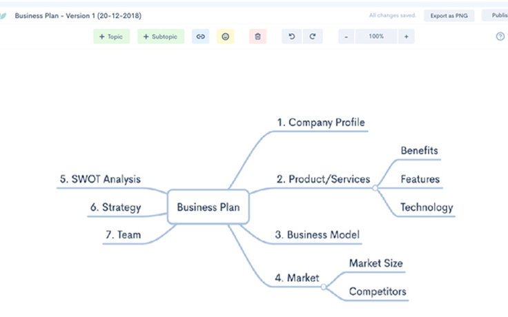 Startup Việt Zen Flowchart ra mắt sản phẩm mới Zen Mind Map