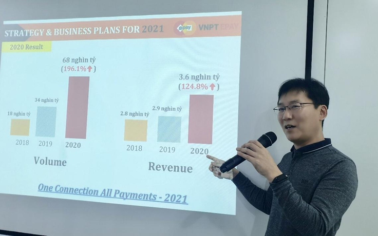 VNPT EPAY 2020: Giao dịch nghìn tỉ đồng, một kết nối - đa phương thức thanh toán