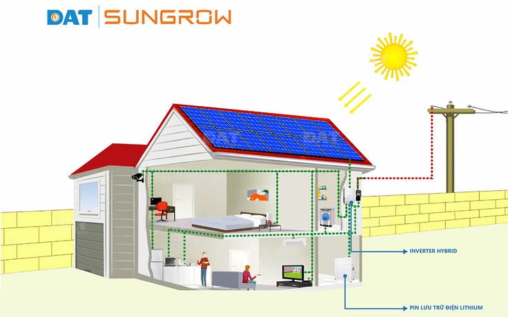DAT Solar giới thiệu giải pháp lưu trữ điện Hybrid cho hộ gia đình
