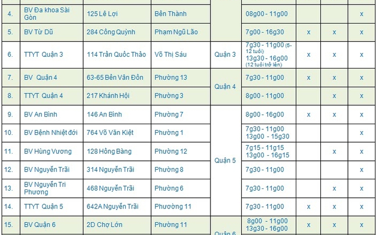 TP.HCM: 58 điểm tiêm vắc xin Covid-19 cho trẻ em, người lớn xuyên lễ Quốc khánh 2.9