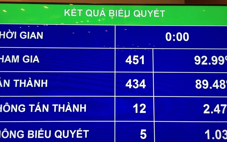 Tăng 60.000 tỉ ODA, giảm vốn vay trong nước để giữ trần nợ công