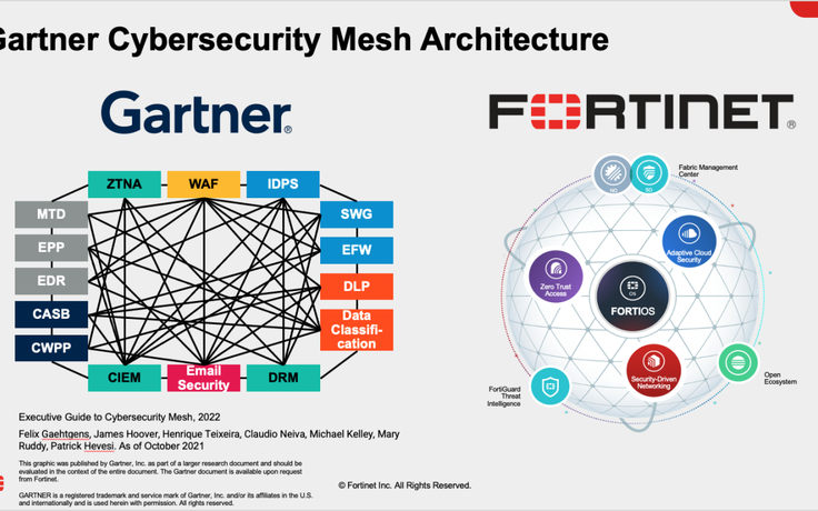 Gartner đánh giá ‘Cybersecurity Mesh Architecture’ là xu hướng của năm 2022