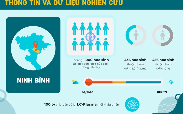 LC-Plasma - nỗ lực của Tập đoàn Kirin trong việc cải thiện sức khỏe trẻ em Việt Nam