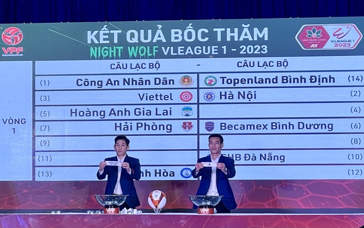 Đội Công an Nhân dân gặp khó ngay vòng 1 V-League 2023 Đội Công an Nhân dân gặp khó ngay vòng 1 V-League 2023