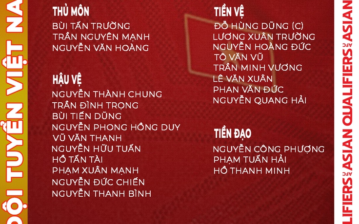 Nóng: Ông Park mang sang Úc 24 cầu thủ, Hữu Tuấn và Thanh Minh có tên