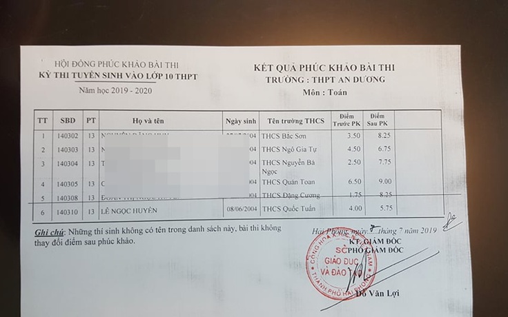 Hải Phòng kiểm điểm 8 người liên quan vụ ghép nhầm phách bài thi vào lớp 10