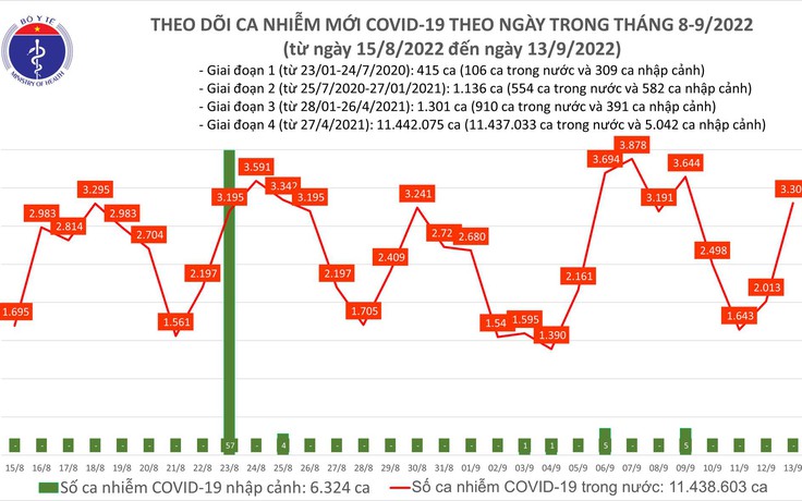 Bộ Y tế lý giải thông điệp mới phòng, chống dịch Covid-19