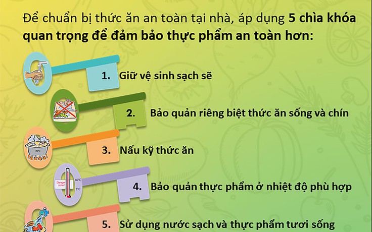 6 nguyên tắc đơn giản đảm bảo an toàn thực phẩm tại nhà