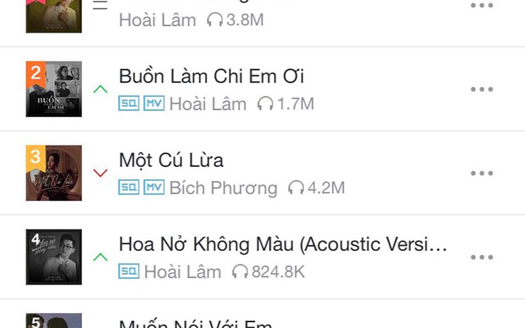 Hoài Lâm bỏ xa Bích Phương trên BXH NhacCuaTui