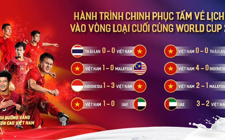 Tuyển Việt Nam thẳng tiến Vòng loại cuối cùng World Cup: Hành trình gian nan nhưng đáng giá