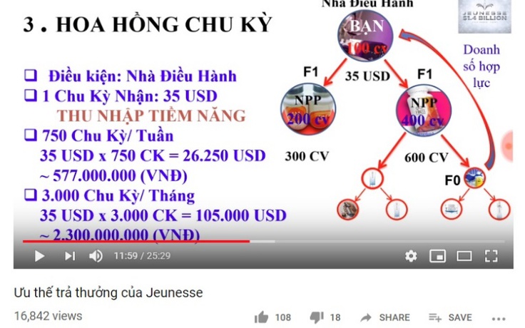 Cảnh báo Jeunesse kinh doanh đa cấp trái phép