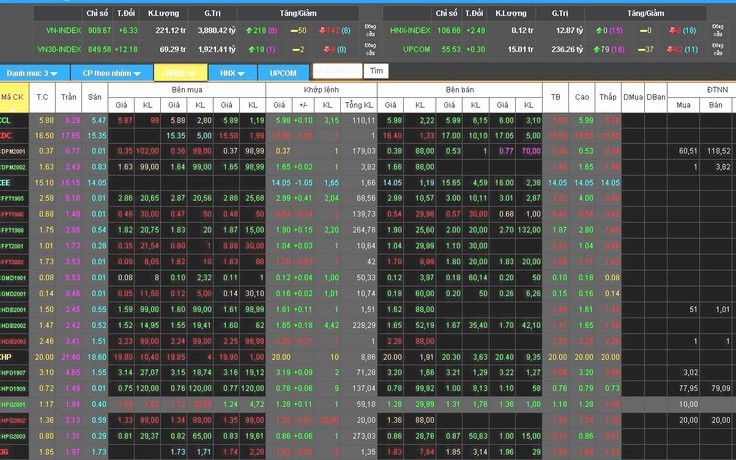 Cổ phiếu ngân hàng hồi phục kéo VN-Index tăng hơn 6 điểm