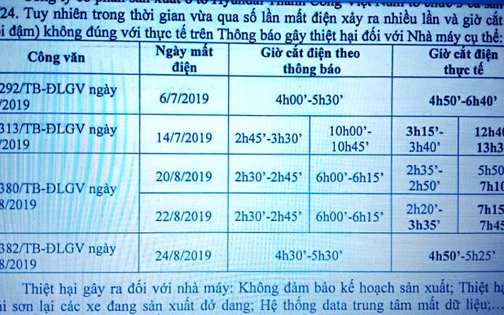 Tạm đình chỉ Giám đốc điện lực Gia Viễn để kiểm điểm việc cắt điện không đúng lịch