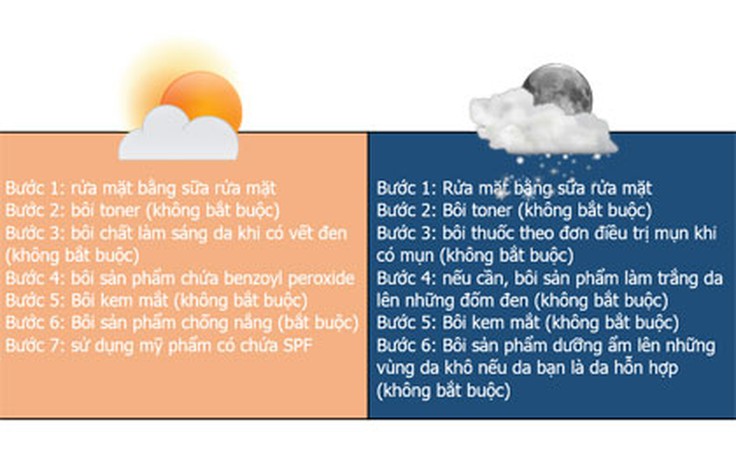 Chế độ chăm sóc da hằng ngày dành cho người bị trứng cá và đốm đen