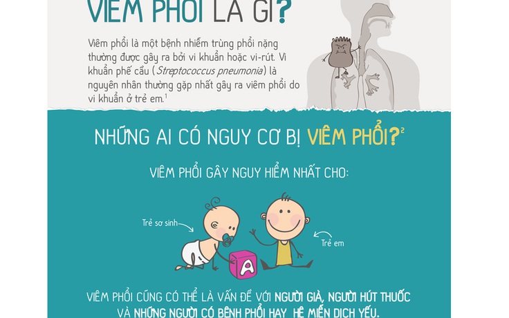 Viêm phổi là gì?