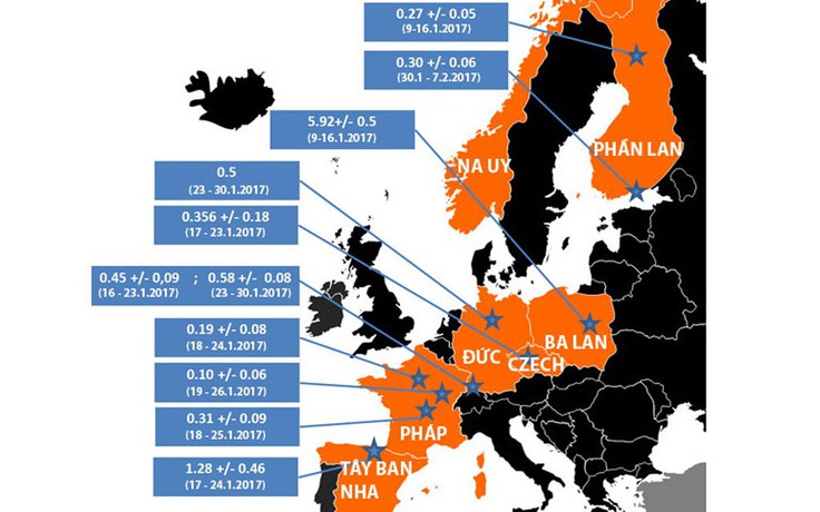 Phóng xạ bí ẩn lan rộng tại châu Âu
