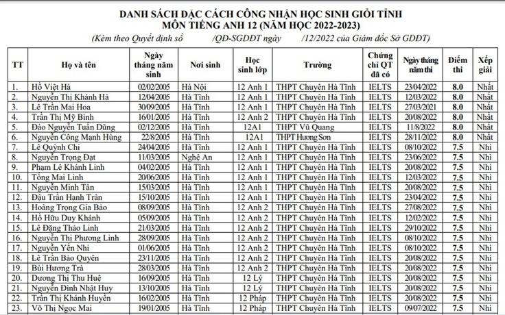 Kỳ thi IELTS có thay thế được thi học sinh giỏi?