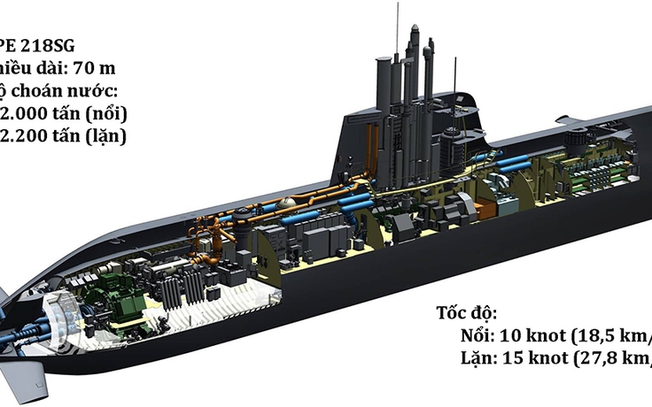 Tàu ngầm đặc biệt Đức đóng cho Singapore