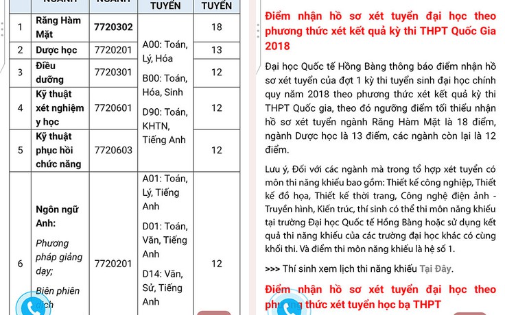 Mỗi môn 4 điểm có thể nộp đơn xét tuyển đại học!