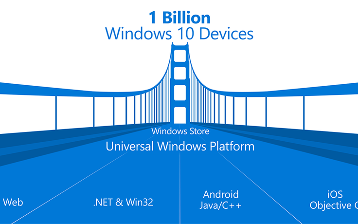 Microsoft ngưng dự án chuyển ứng dụng Android sang Windows