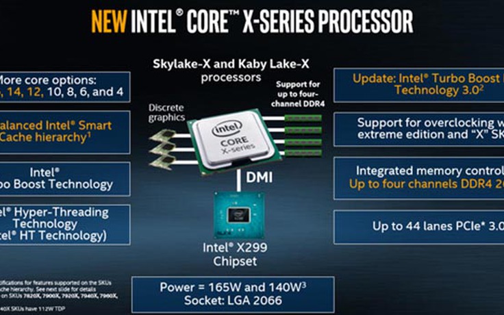 Intel ra mắt dòng CPU cao cấp Core X