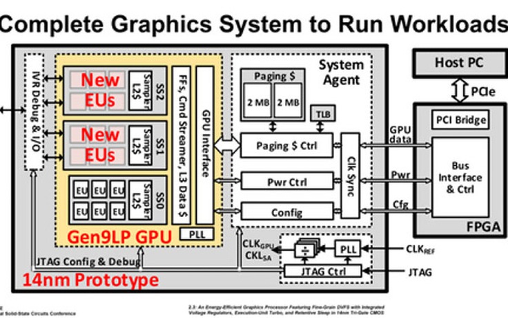 Intel giới thiệu nguyên mẫu chip đồ họa rời GPU mới