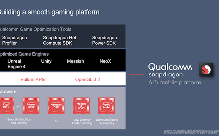 Qualcomm giới thiệu chip tầm trung Snapdragon 675