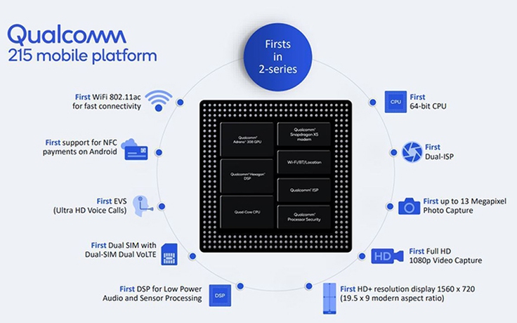 Qualcomm ra mắt chipset tầm trung Snapdragon 215 dùng lõi CPU 64 bit