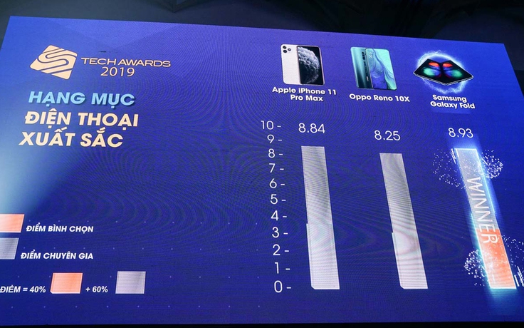 Những sản phẩm đoạt giải Tech Awards 2019