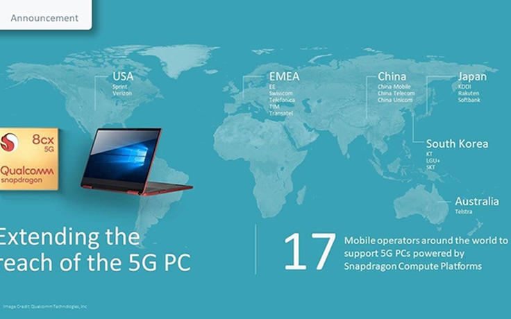 Máy tính Snapdragon 5G hỗ trợ bởi 17 nhà mạng trên toàn thế giới