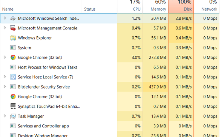 Cách khắc phục lỗi Full Disk của Windows 10