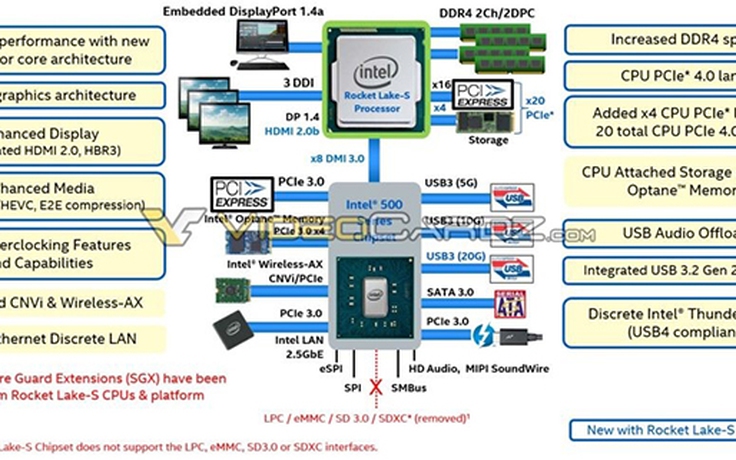 CPU Intel Alder Lake-S sẽ sử dụng socket LGA 1700