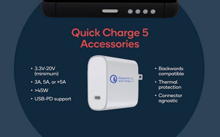 Qualcomm công bố Quick Charge 5 cho sạc 100W