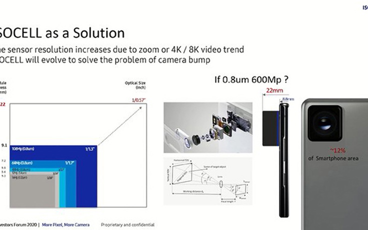 Samsung phát triển cảm biến máy ảnh 600 MP