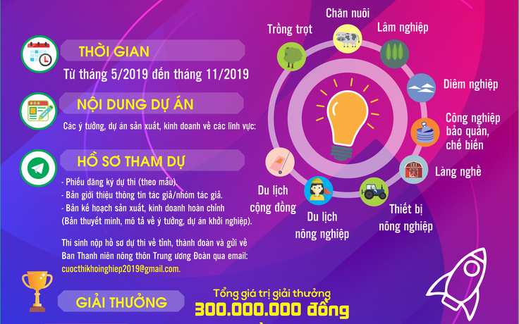 Nhanh tay nhận 1 tỉ đồng