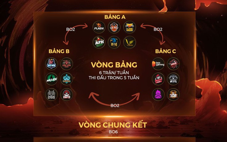 Garena chính thức công bố thể thức thi đấu của Đấu Trường Sinh Tồn Mùa Xuân 2020