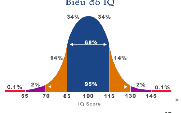 Bài test IQ bằng hình ảnh chuẩn quốc tế