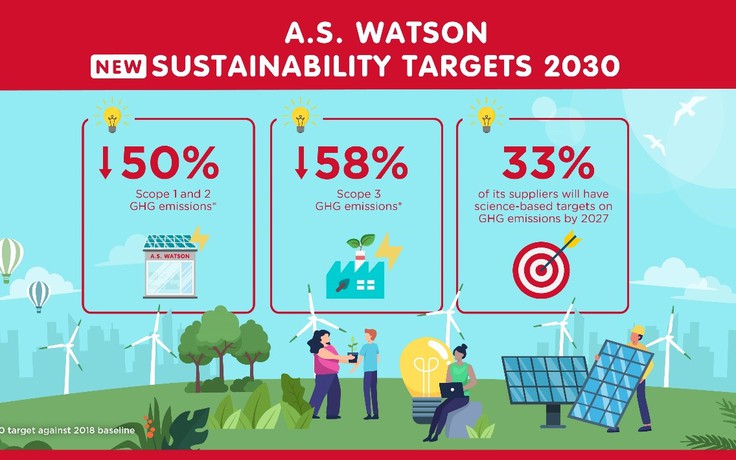 Tập đoàn A.S. Watson công bố mục tiêu bền vững nhằm ngăn chặn biến đổi khí hậu