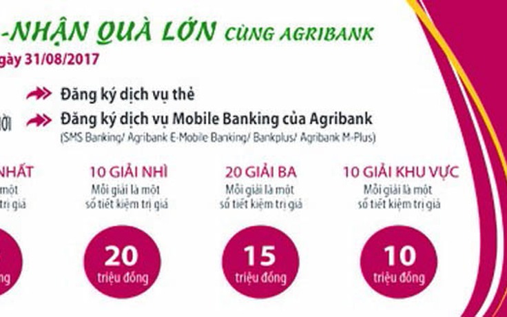 Nhiều cơ hội trúng thưởng lớn khi mở tài khoản và sử dụng dịch vụ của Agribank