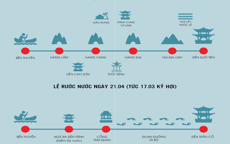 Tổ chức Lễ hội Tràng An - Lễ hội thánh Quý Minh Đại Vương 2019