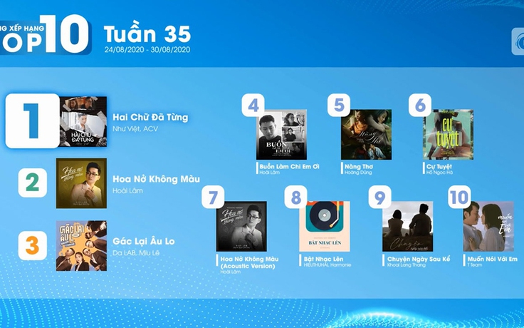 10 ca khúc nhạc Việt ‘hot’ nhất trên NhacCuaTui