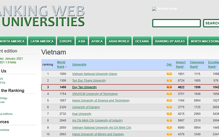 Các đại học của Việt Nam trên Bảng xếp hạng Webometrics đầu năm 2021