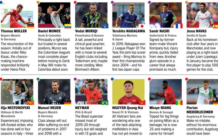 World Soccer: Quang Hải nằm kế Neymar, kèm câu hỏi sao vẫn chưa sang châu Âu?