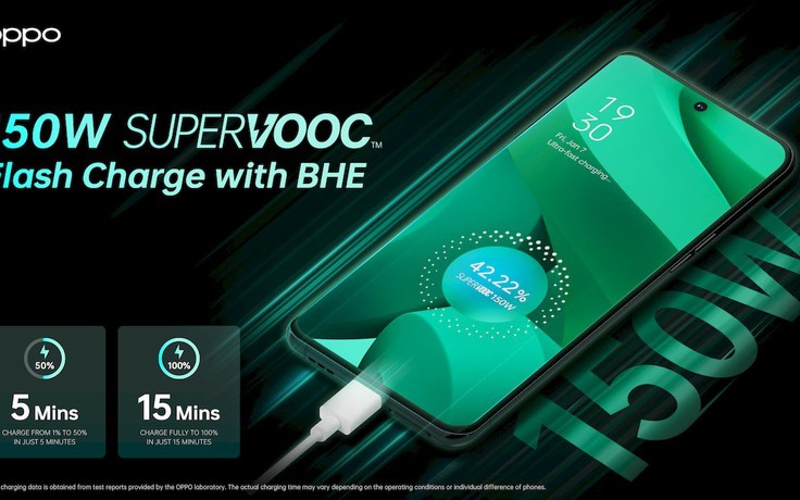 Oppo ra mắt bộ sạc SuperVOOC 150W và công nghệ phục hồi pin