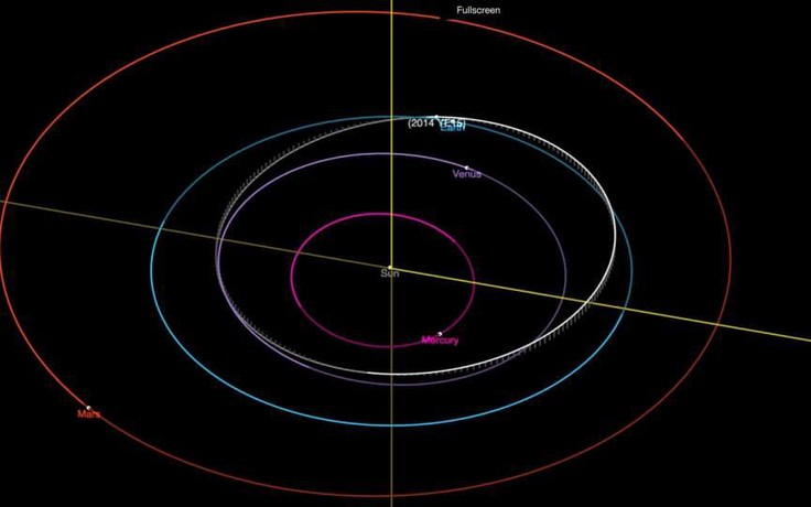 Tiểu hành tinh ‘mở màn’ năm 2022 của trái đất